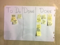 La Kanban Board del Lean Coffee